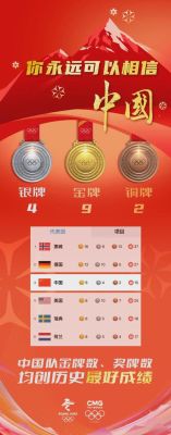 2022北京奥运会奖牌榜？北京奥运会奖牌