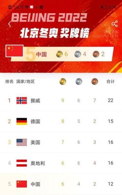 2019年奥运会我国一共拿了几个金牌？2019年奥运会
