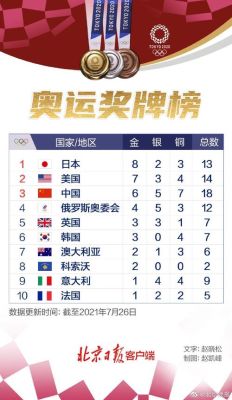 2016年里约奥运会金牌前五名？奥运会2016奖牌榜