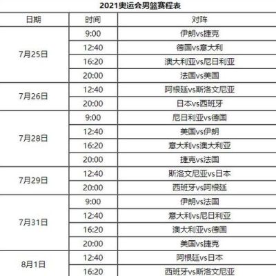 波兰男篮进入东京奥运会了吗？东京奥运会篮球赛程