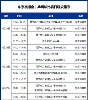 2021东京奥运会乒乓球比赛过程？东京奥运会乒乓球赛程