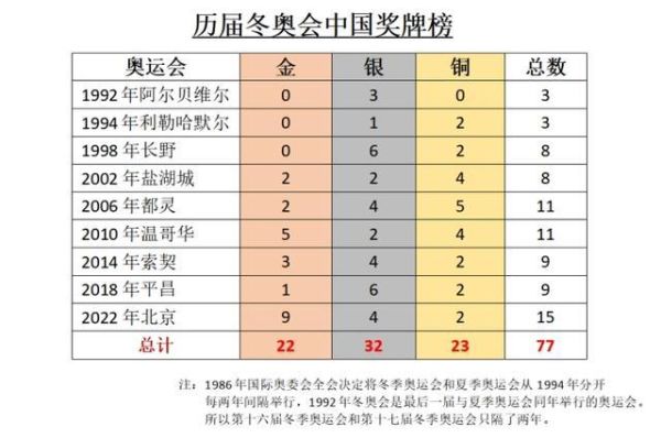 奥运会多久举行一次？冬季奥运会几年一次