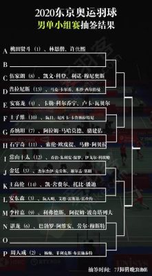 奥运会跳绳1分钟几个？奥运会羽毛球赛制