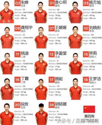 2012伦敦奥运女排队员名单？北京奥运会女排名单