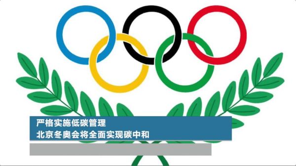 冬运会前的环保要求？奥运会环保