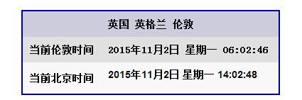 北京时间和伦敦时间时差多少？伦敦奥运会北京时间
