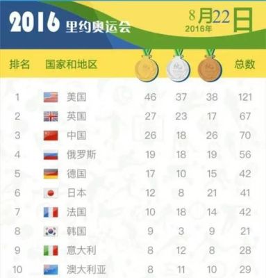 2020年奥运会福建获得多少金牌？福州奥运会