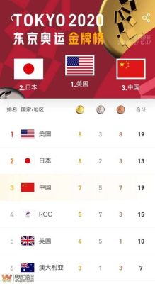 2020东京奥运会有多少块金牌？日本2020年奥运会