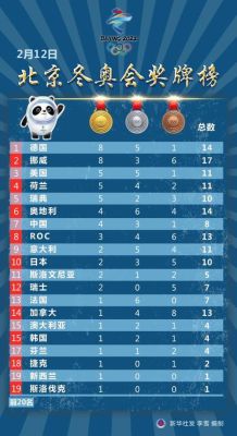 2022年北京冬奥会金牌榜，中国队和日本队各得了多少枚金牌？北京奥运会cctv高清版