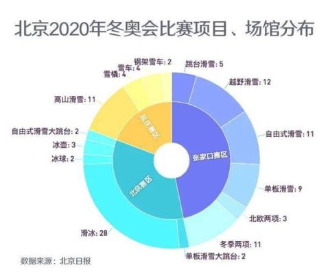 2020年夏季奥运会和2022年冬季奥运会举办国家分别是？北京冬奥运会举办时间