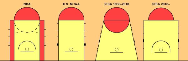 FIBA有没有防守三秒规则，是不是下一届奥运会开始改用NBA规则？奥运会防守