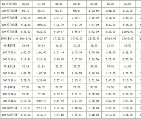 奥运会游泳运动员年龄限制？体能奥运会