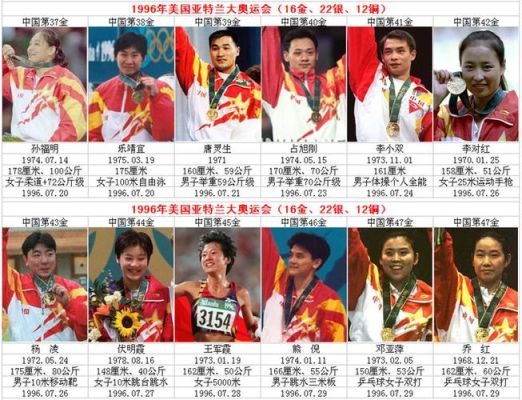 1992年亚特兰大奥运会中国金牌详细分布？杨凌奥运会