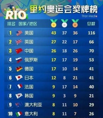 世界上办得最好的奥运会是哪个国家？你好奥运会