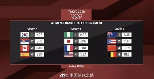 东京奥运会女篮分组？奥运会女篮抽签