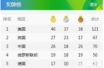 举办奥运会的年份一般什么年？奥运会奇数年