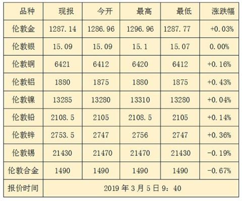 2008年奥运黄金卷.现在2019年能值多少钱？奥运会股票跌