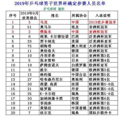 2004年奥运会乒乓球男单成绩？奥运会国乒成绩