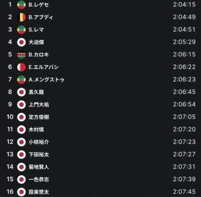 日本奥运会各个国家参赛人数分别是多少？日本举行奥运会几次
