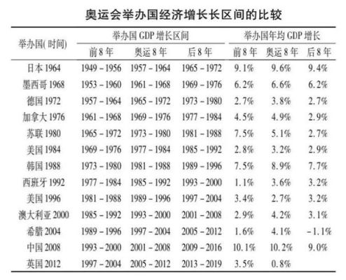 2008北京奥运会盈利多少？奥运会赚不赚