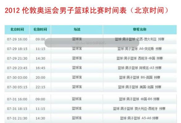 东京奥运会篮球比赛时间规则？东京奥运会男篮进了吗