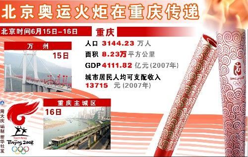 重庆有举办奥运会的条件吗？四川重庆奥运会