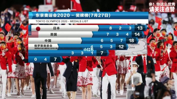 世界奥运会什么时候开？奥运会从七月