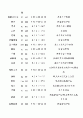 奥运会时间表和地点（奥运会的时间表）