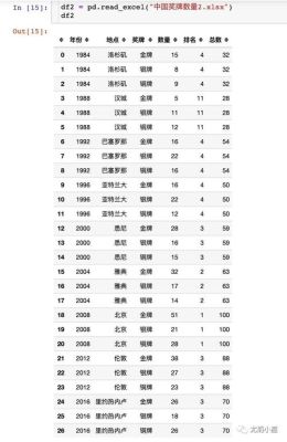 中国先后参加过几次奥运会，成绩如何（中国奥运会视频）