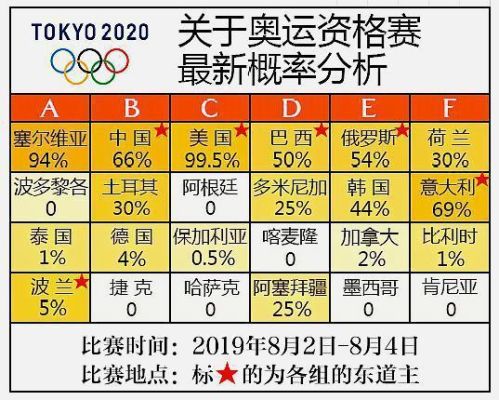 2024女排奥运资格赛赛程（2016奥运会资格赛）