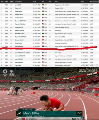 奥运会100米多少达标（奥运会100米成绩）