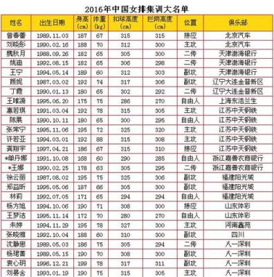 2016中国女排成绩是（奥运会2016中国女排）