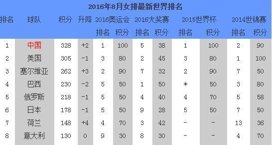 2012年里约奥运会女排排名（12年奥运会女排）