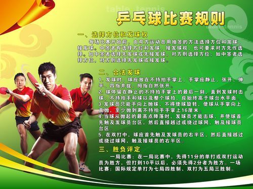 体育竞赛活动内容怎么填（奥运会乒乓球规则展板）