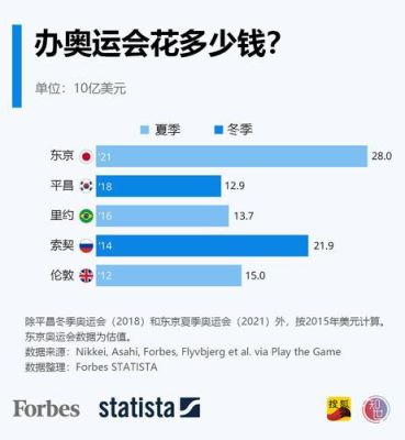 哪些app能看奥运会（英国伦敦奥运会时间app）