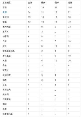 东京奥运会足球金牌数量（奥运会足球名额）