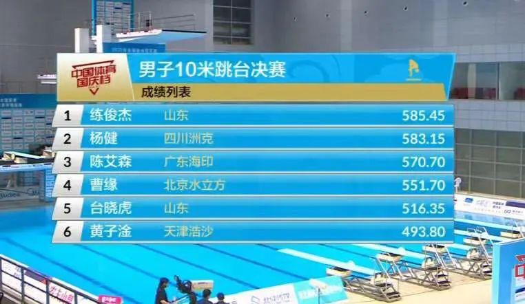奥运会跳水共多少块金牌（里约奥运会0分跳水）