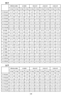 奥运会游泳项目是几项（奥运会游泳资格）