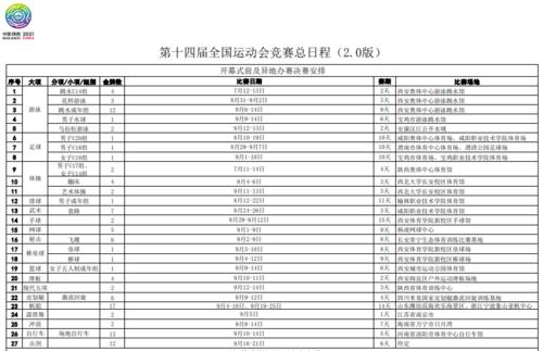 2021全运会运动员报名条件（奥运会运动员体检）