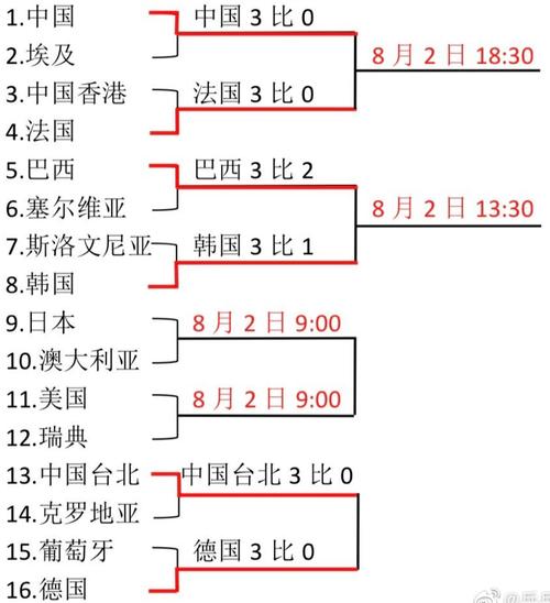 东京奥运会乒乓球计分规则（奥运会乒乓球资格赛）