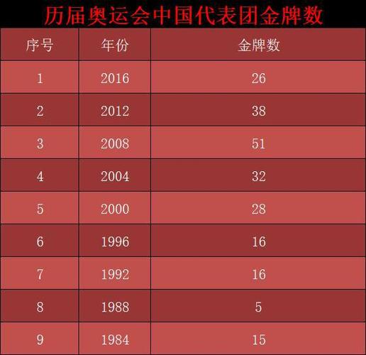 本届奥运会一共有多少金牌（本届奥运会是多少届奥运会）