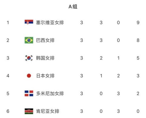 中国女排奥运会名次（日本奥运会女排奥运排名）