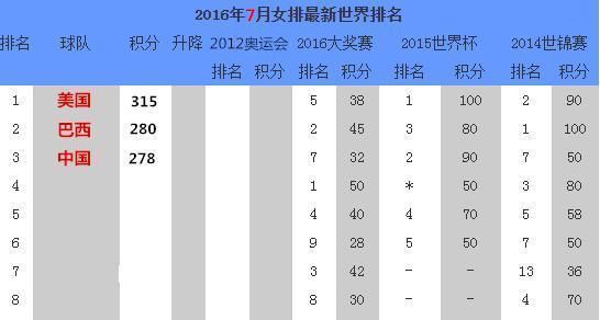 中国女排奥运会名次（日本奥运会女排奥运排名）
