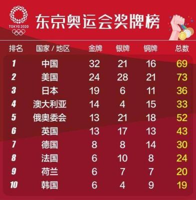 东京奥运会中国跳绳金牌数（花样跳绳 奥运会）
