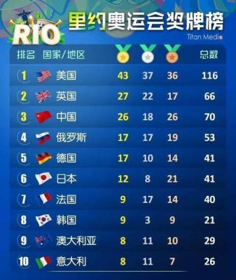 2024年雅典奥运会金牌榜（爱沙尼亚 奥运会）