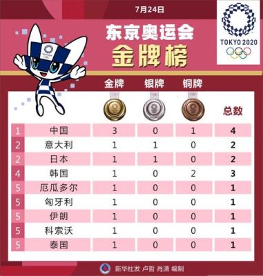 2021东京奥运会奖牌榜历届（日本奥运会 历届）