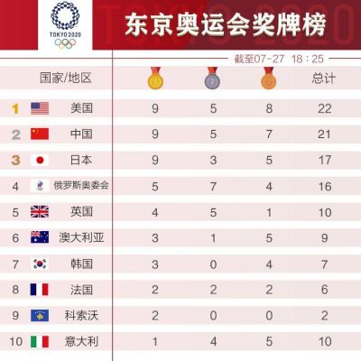 东京奥运会一共多少个席位（奥运会 AR PB）