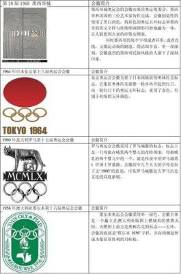 与奥运会有关的名字（奥运会微名字）
