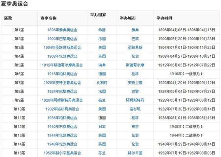 37届奥运会举办时间和地点（2040奥运会名单）