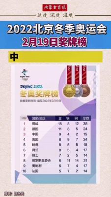 2022年北京冬奥会金牌榜，中国队和日本队各得了多少枚金牌（奥运会 今日金牌）